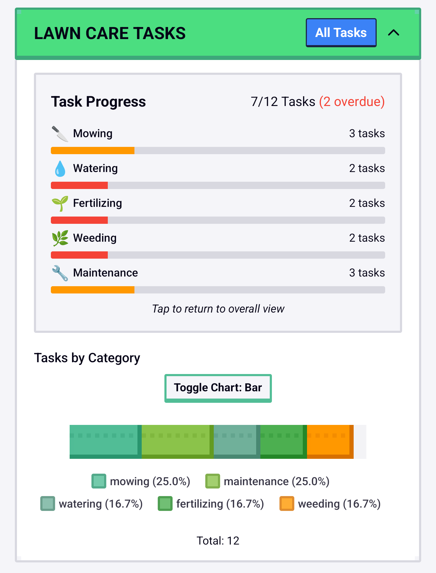 Personalized Care Plans Feature